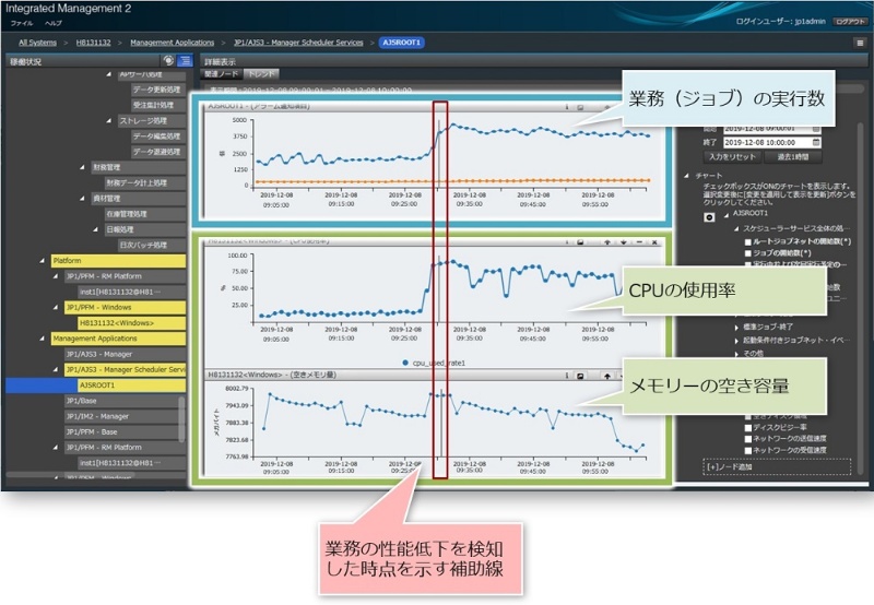日立がjp1の最新版 リスクを早期発見してシステム停止を防ぐ 日経クロステック Xtech