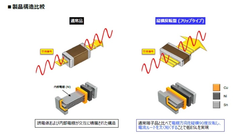 0510サイズの車載向け縦横反転型積層セラコン Tdkが開発 日経クロステック Xtech 0510サイズの車載向け縦横反転型積層セラコン Tdkが開発 日経クロステック Xtech