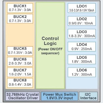 新製品の機能ブロック図