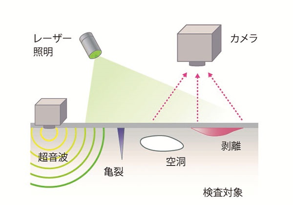 超音波と光で表面直下の見えない傷をあぶり出す、島津製作所の新非破壊