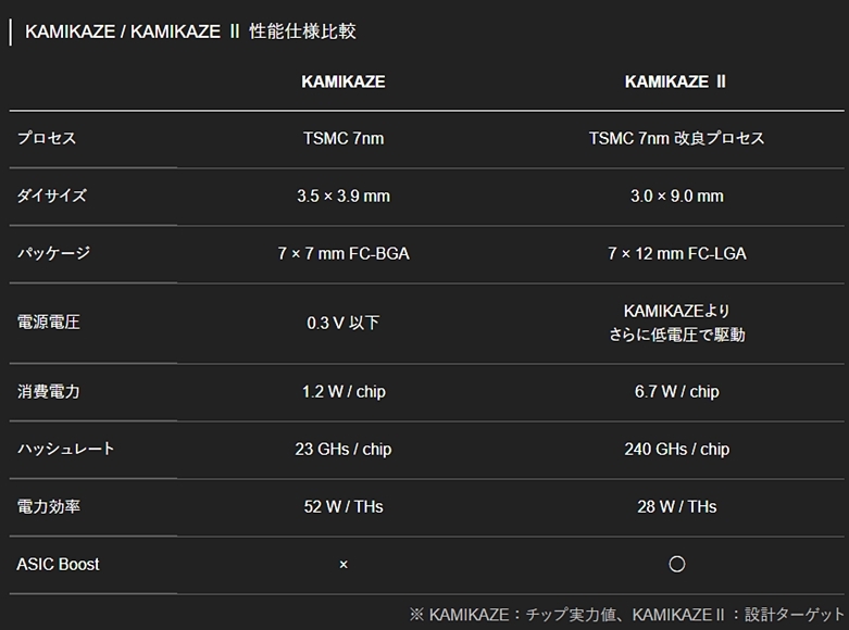 KAMIKAZEとKAMIKAZE IIを比較　 TRIPLE-1のイメージ