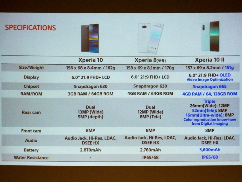 ソニー初の5gスマホ Xperia 1 Ii ミッドレンジやプロ向けも 3ページ目 日経クロステック Xtech