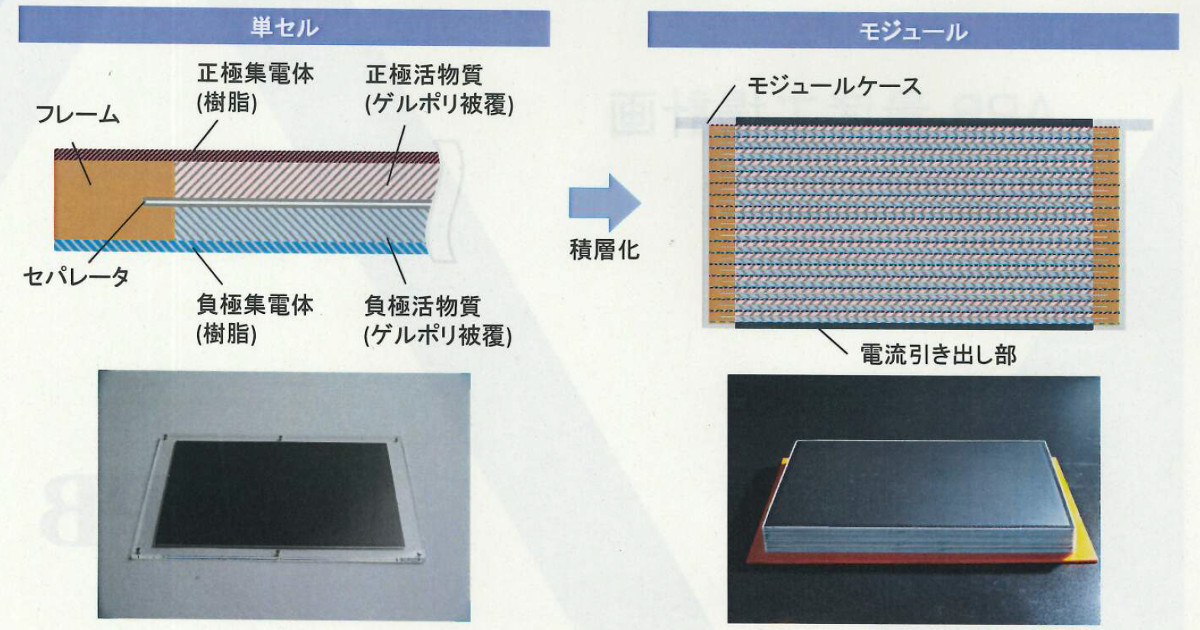 夢のLiイオン2次電池がついに量産開始へ、2021年から数千億円