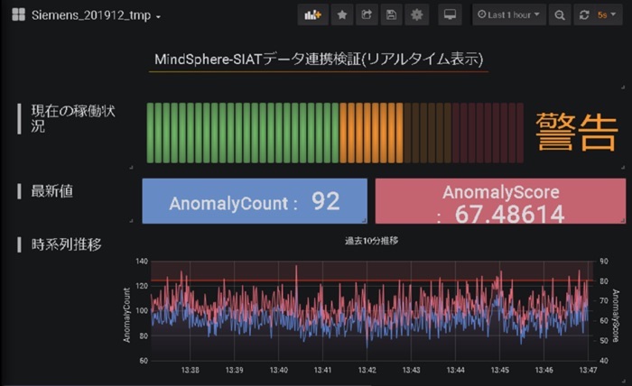 Necのaiとシーメンスのiot基盤で工場の異常を監視 日経クロステック Xtech