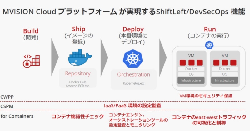 マカフィー Sase を実現するデータセキュリティーの統合サービス 日経クロステック Xtech
