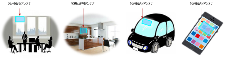 大日本印刷が5g向け透明アンテナフィルムを開発 クルマやビルの窓で送受信が可能に 日経クロステック Xtech