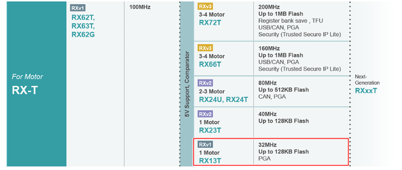 家電 産業機器のモーターを簡便にインバーター制御 ルネサスがマイコンの新製品 日経クロステック Xtech 家電 産業機器のモーターを簡便にインバーター制御 ルネサスがマイコンの新製品 日経クロステック Xtech