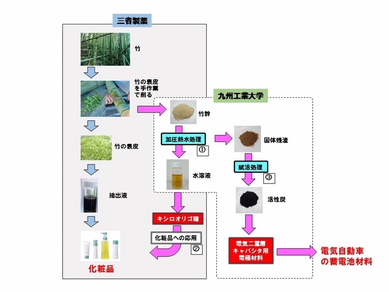 電気二重層と電極反応機構　絶版物 電気二重層キャパシタとは？電池との違いは？ 語学・辞書・学習参考書
