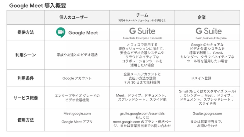 グーグルがweb会議 Google Meet を個人に無料提供 セキュリティーに優位性 日経クロステック Xtech グーグルがweb会議 Google Meet を個人に無料提供 セキュリティーに優位性 日経クロステック Xtech