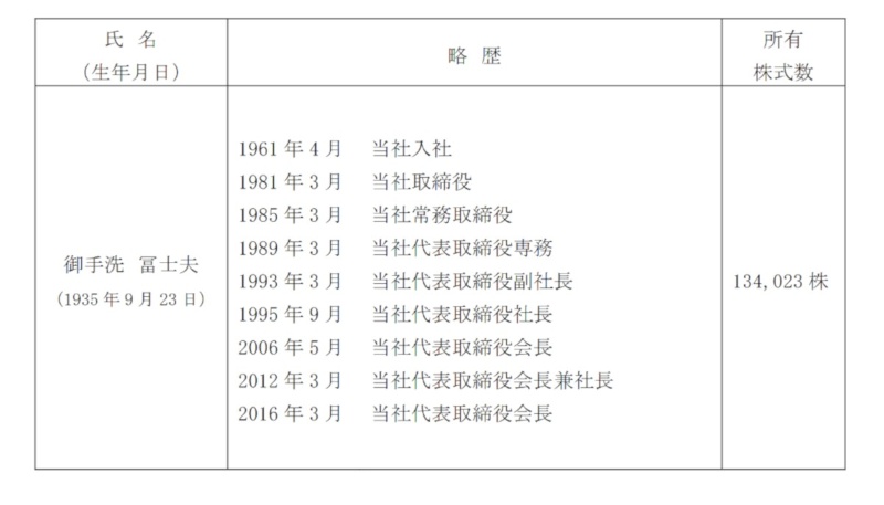 キヤノンの御手洗会長が社長を兼務 真栄田氏は取締役退任 日経クロステック Xtech キヤノンの御手洗会長が社長を兼務 真栄田氏は取締役退任 日経クロステック Xtech