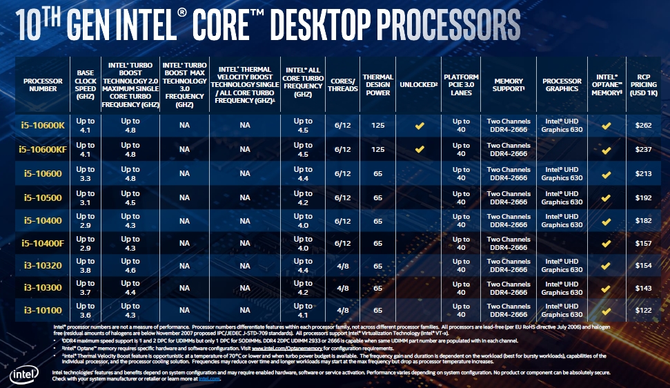 米インテルが「世界最速のゲーム用MPU」、デスクトップPC向け第10世代Core | 日経クロステック（xTECH）