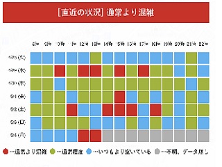 スーパーや薬局の3密を事前確認、unerryが「お買物混雑マップ」公開