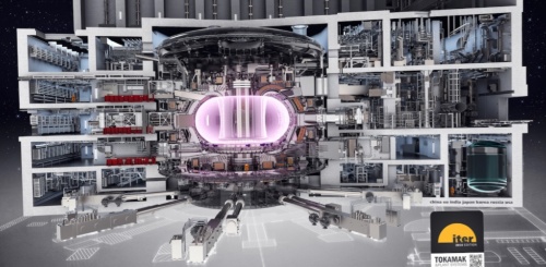 ITER機構が建設中の核融合実験炉