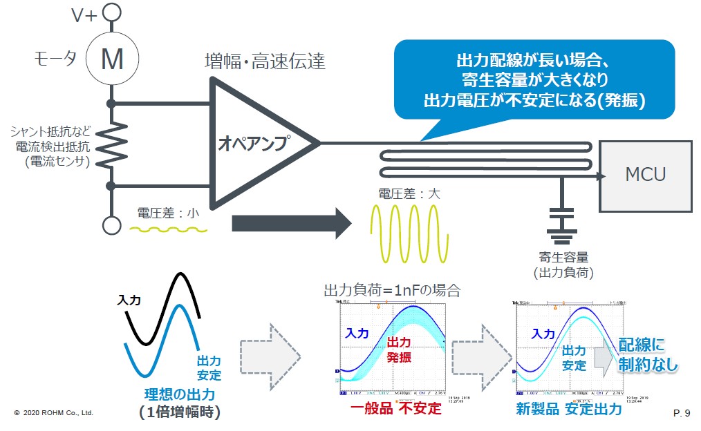 SSB送信機 電力増幅回路 寄生振動防止 チョークコイル 中和用