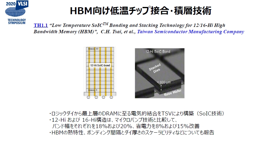 半導体技術の国際シンポ「VLSI」が6月開催、HBM向け積層技術など