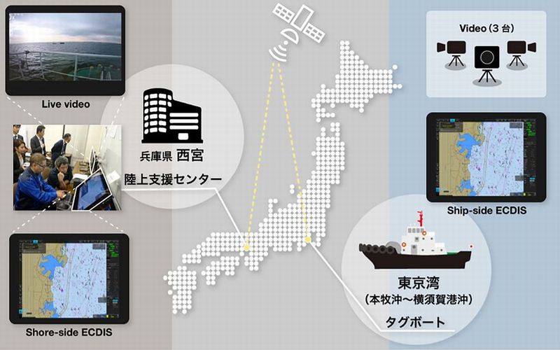 兵庫県から東京湾上のタグボートを遠隔操船 実用化に向けスカパーjsatらが実験 日経クロステック Xtech