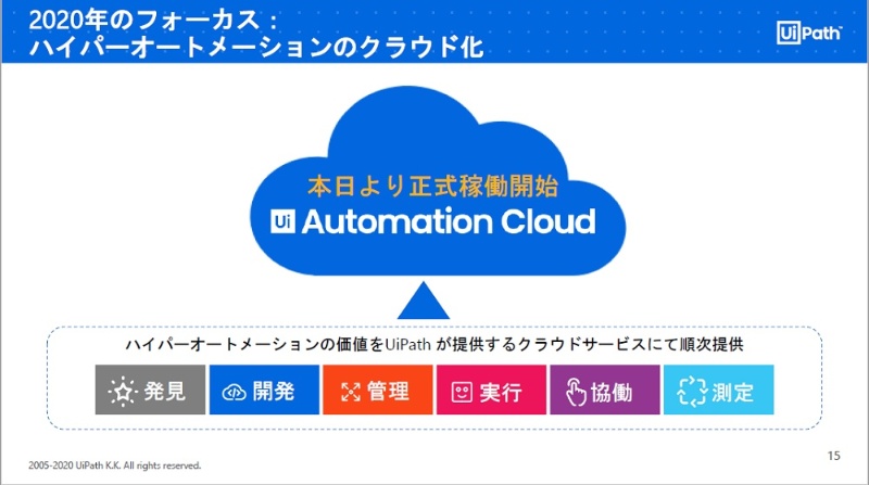 Uipath Rpaのクラウドサービスや初心者向け開発環境などの販売開始 日経クロステック Xtech