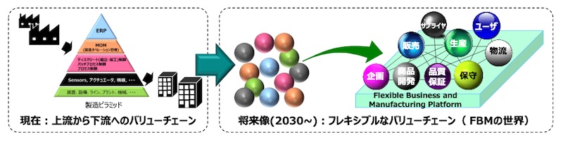 2030年の製造業のあるべき姿、JEMAが提言書を公開 | 日経クロステック