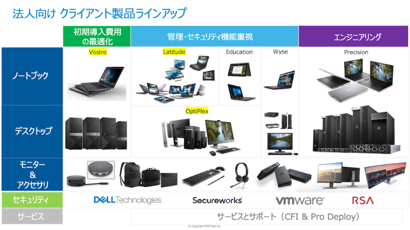 デルが法人向けパソコンの新製品 ヘッドセット同梱の テレワークパッケージ も 日経クロステック Xtech
