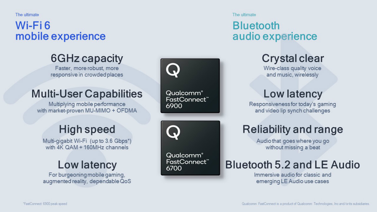 中国・上物】m4 wi-fi・BTチップ Qualcomm QCNFA435 | www.cinema52.com