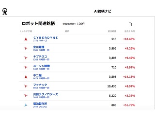 Yahoo!ファイナンスがリアルタイム株価開始、無料サービスで初  日経 