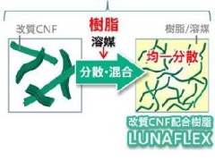 花王 cnf表面を疎水化し樹脂への均一な分散を実現 日経クロステック xtech