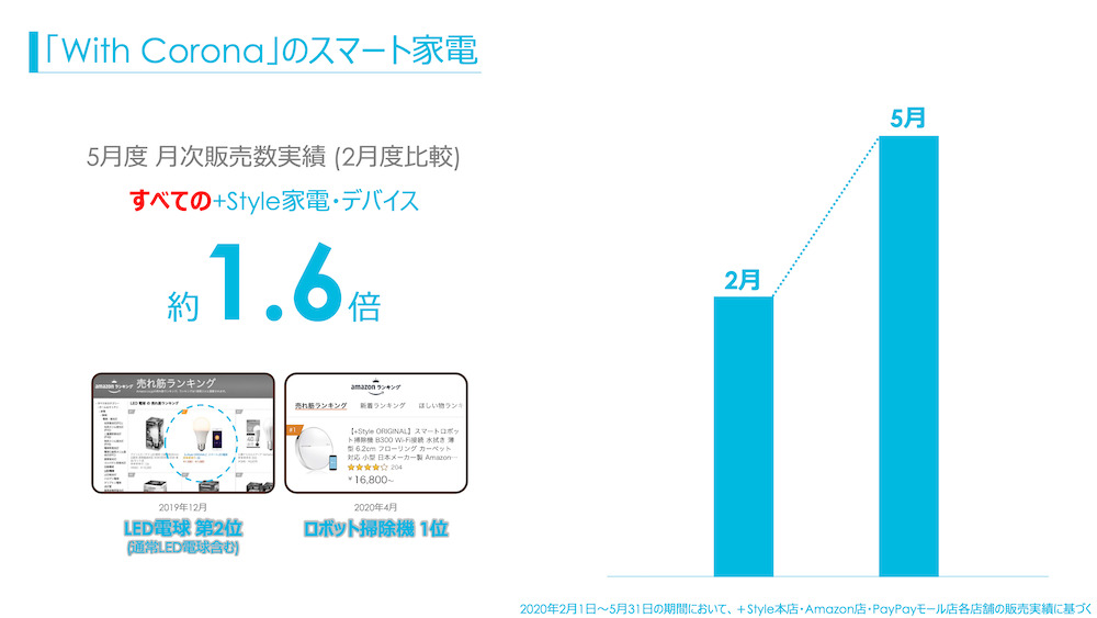 スマホ連携の全自動コーヒーメーカー Styleが発売 日経クロステック Xtech