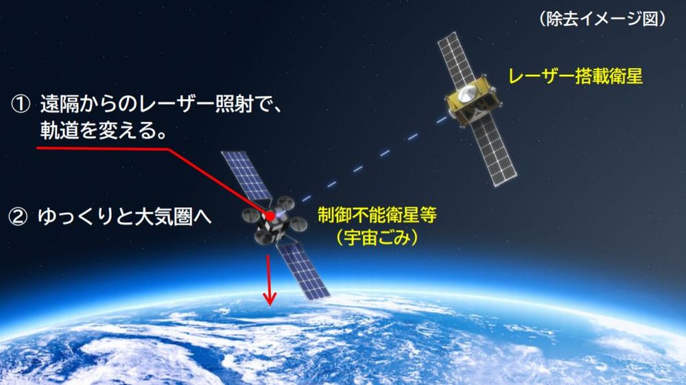 スペースデブリ除去サービスのイメージ　（C）スカパーJSAT