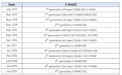 V-NAND量産の軌跡