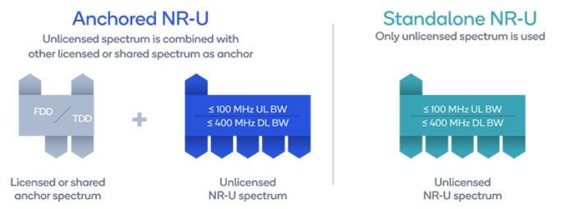 光回線は不要 ドコモ Home 5g登場 ソフトバンクエアー Auホームルーター5gを比較