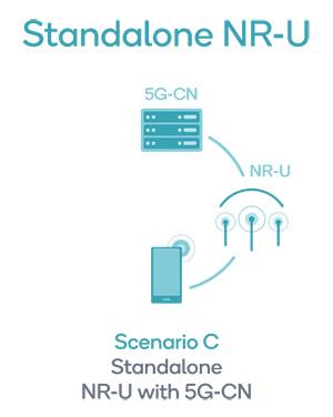 クアルコム命名の免許が不要な5G「NR-U」、3GPPで世界初のアンライセンス単独の標準化へ（2ページ目） | 日経クロステック（xTECH）