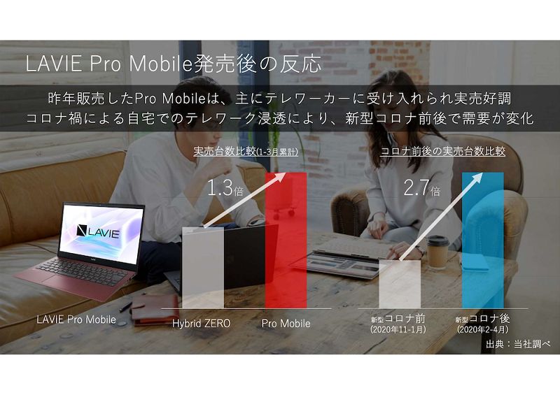 NECPCが「LAVIE Pro Mobile」新モデルを発表、10月には5G対応版も