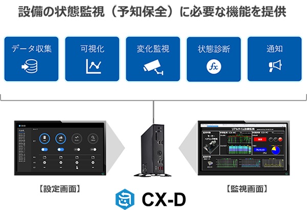 図1：「CX-D」の導入イメージ