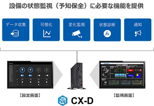 図1:「CX-D」の導入イメージ