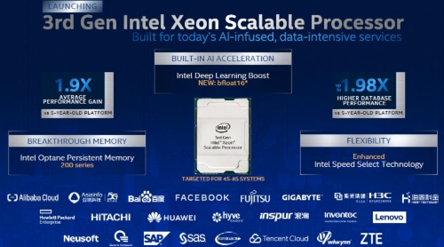 「第3世代Xeon Scalable Processor」の概要