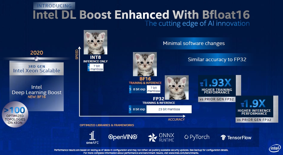 「Intel Deep Learning Boost」が「bfloat16」をサポート