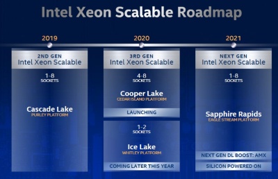 Xeon Scalable Processorのロードマップ