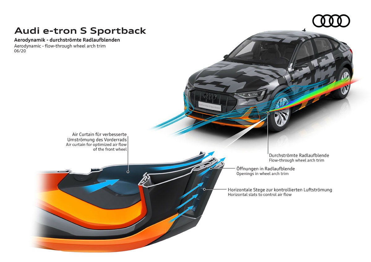アウディ 高性能ev E Tron S Sportback でcd値0 26を達成 日経クロステック Xtech