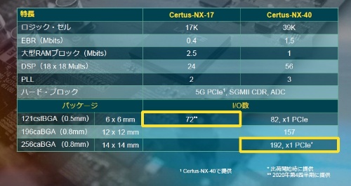 Certus-NXの2製品の主な仕様