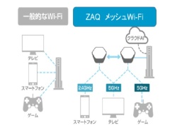 イッツコムがメッシュWi-Fiの提供開始、サポートサービス加入者に無料