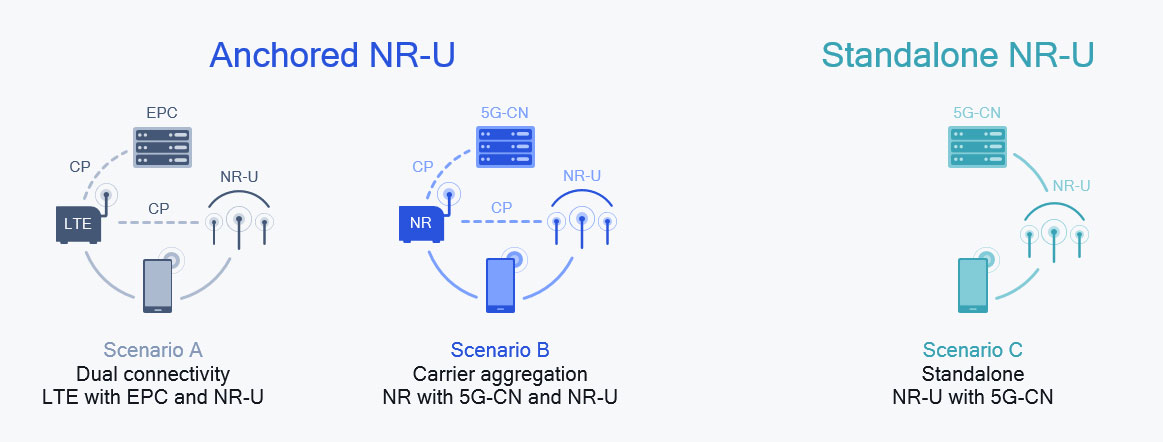 今の5g仕様とはここが違う Qualcommが3gpp最新版を詳説 日経クロステック Xtech