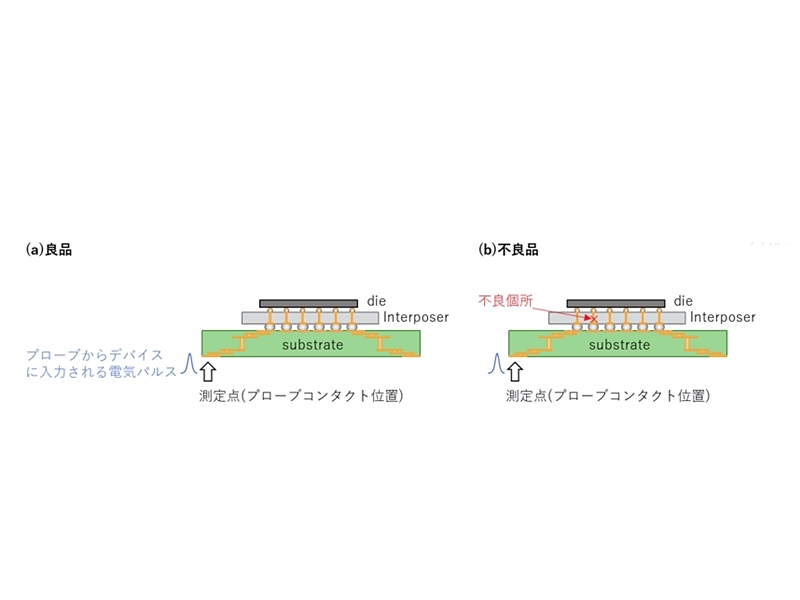 定番技術バイブル「インサイドWindows」、第7版の変更点は