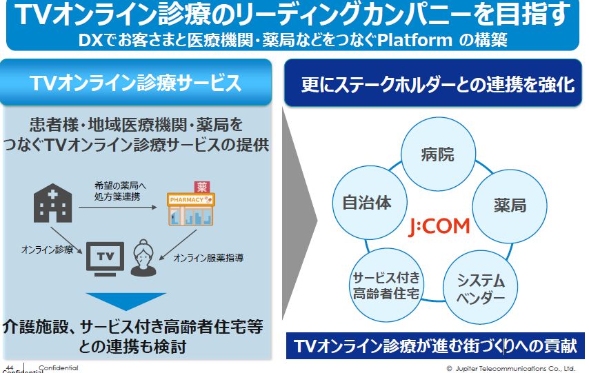 TVオンライン診療の提供
