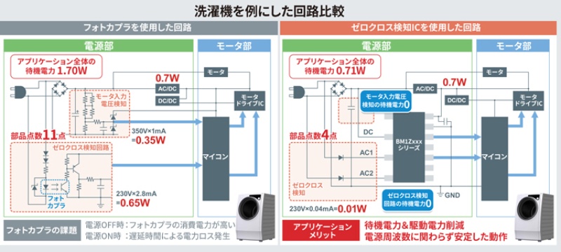 業界初のゼロクロス検知icで待機電力40 削減 ロームが発売 日経クロステック Xtech