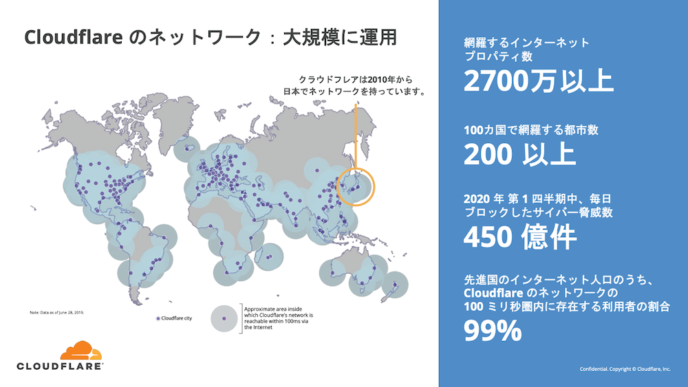 Cloudflareのネットワーク