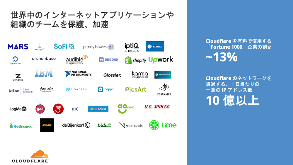 Cloudflareを使う企業の例