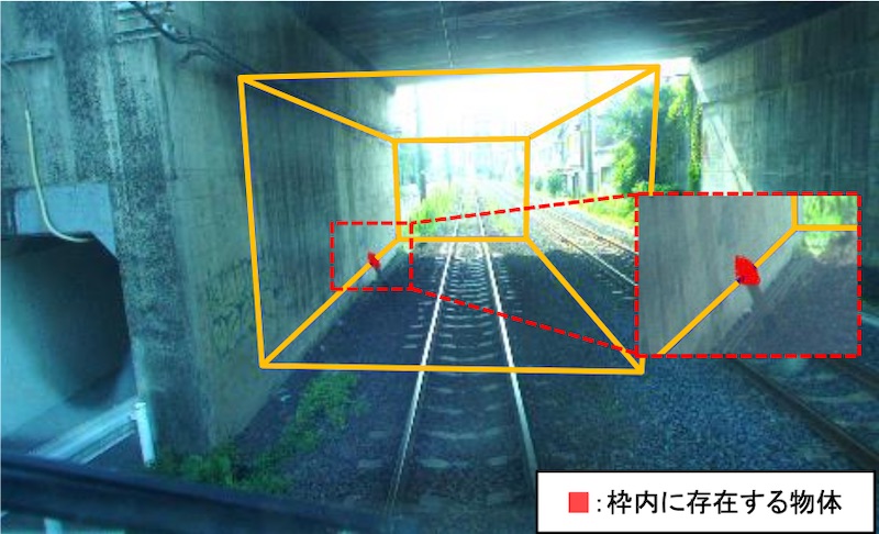 鉄道の沿線検査業務を画像解析、NECがJR九州に支援システム | 日経