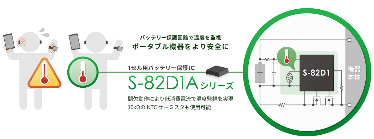 スマートフォンやウエアラブル機器などの安全性を高められるLiイオン2次電池用保護IC