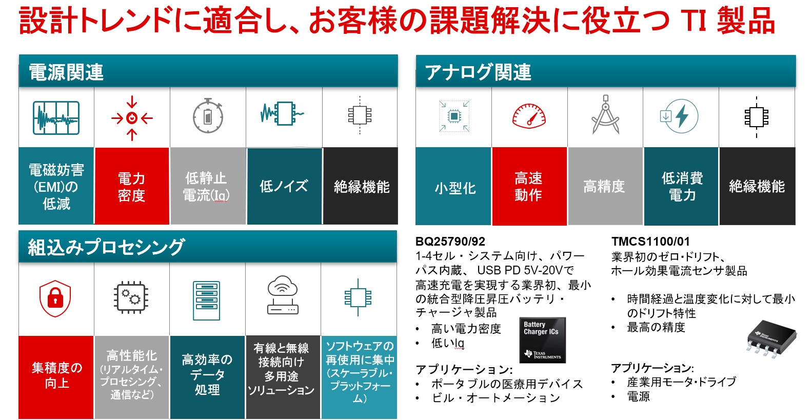 3分野のトレンドと新製品の例