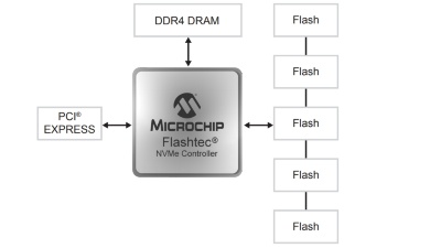 新製品の応用回路